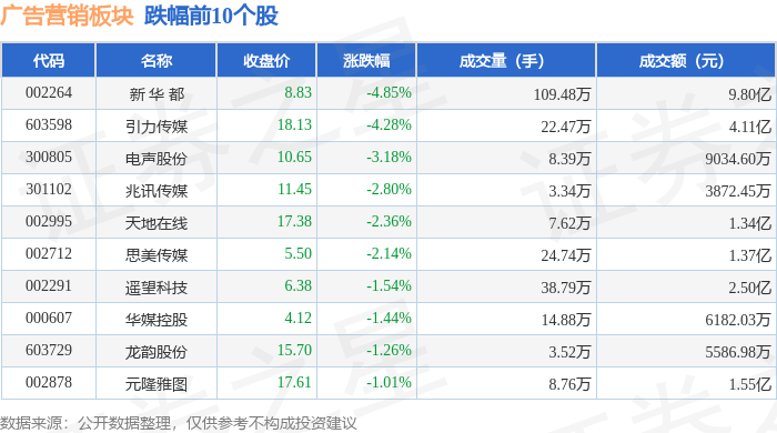 广告营销板块12月12日涨06%分众传媒领涨主力资金净流出711亿元(图2)