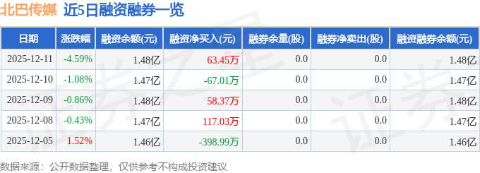 北巴传媒（600386）12月11日主力资金净卖出17055万元(图2)