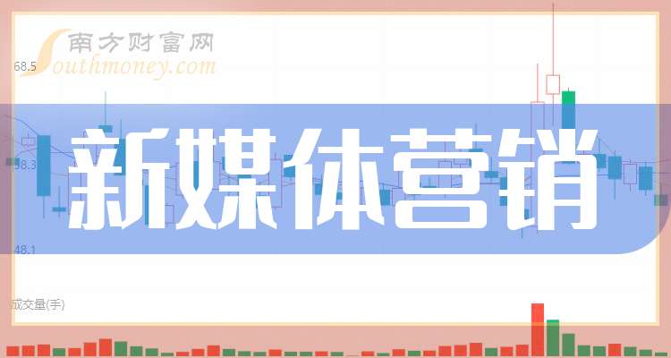 【干货分享】新媒体营销龙头股：共三只！（20251218）(图1)