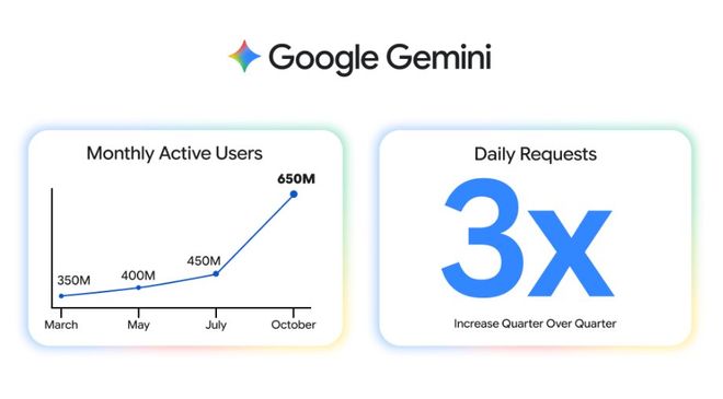 年度最强AI压轴！谷歌Gemini30下周决战OpenAI前端要下岗了(图12)