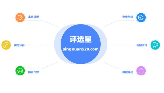 免费微信投票制作小程序分享(图2)