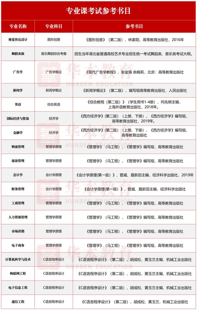 2025年湖北专升本院校介绍：武汉工商学院(图2)