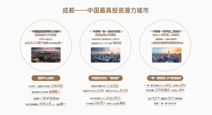 成都「招商时代花园城」销售中心电话_户型设计亮点解析_楼盘品质深度评测_项目投资价值分析_元旦限时优惠活动(图3)