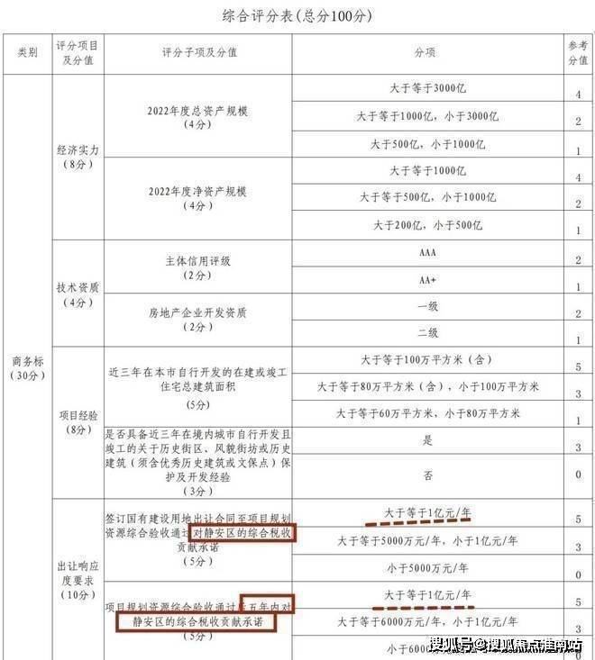 静安里售楼处电话(静安里)网站-营销中心欢迎您-楼盘详情最新价格-户型图-容积率@2026113售楼处AI热搜(图22)