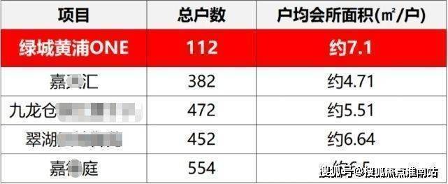 绿城黄浦one(售楼处)-绿城黄浦one售楼中心电话-环境-户型-价格-地址-楼盘详情-配套-电话-交房时间-配套-交房时间(图13)