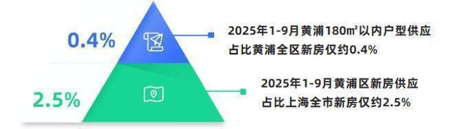 绿城黄浦one(售楼处)首页-绿城黄浦one销售中心-环境-户型-价格-地址-楼盘详情-配套-电话-交房时间-配套-电话-交房时间(图15)