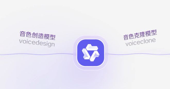 阿里云发布Qwen3-TTS系列语音合成模型(图1)