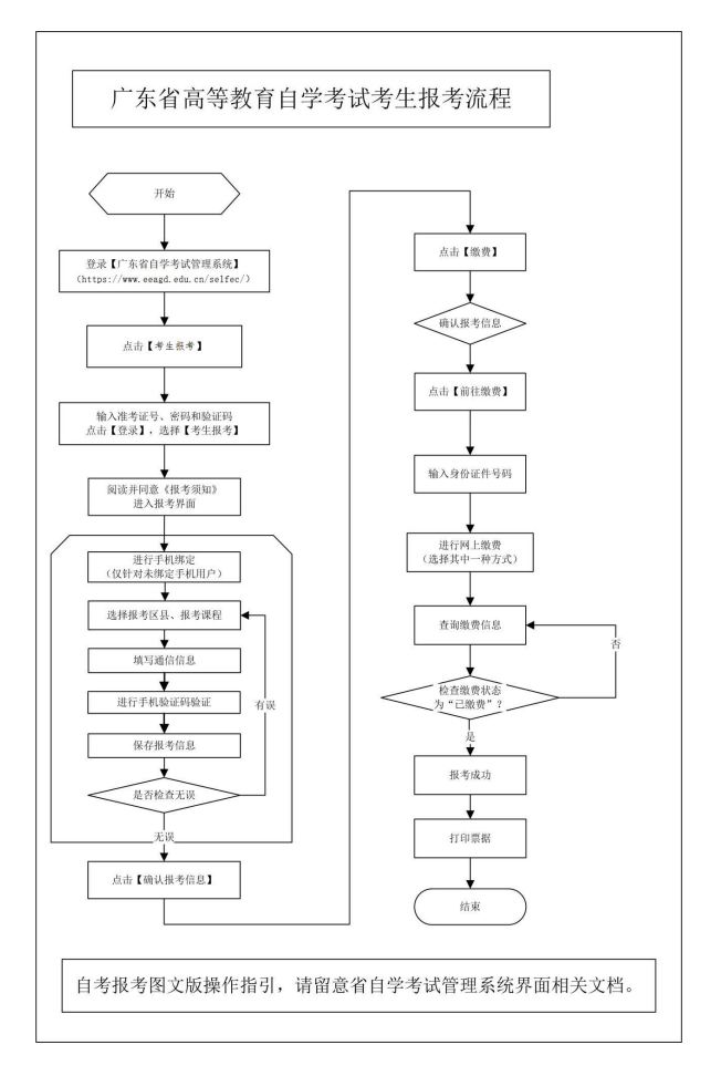 2026年4月深圳大学自考广告设计与制作报名流程【图】(图3)