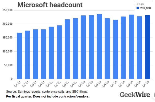 微软31年老员工被裁六旬老将重新踏上求职路(图5)