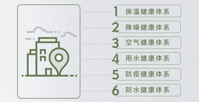 ⏳启幕宝业活力天境售楼处发布：敬献时代地标级奢邸(图11)