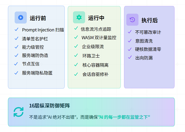 警惕OpenClaw“全民狂欢”下的风险：凡泰极客企业级FinClaw筑牢安全防线(图3)