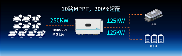 微电网赛道抢跑！这家TOP工商储PCS企业再押中风口(图4)