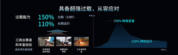 微电网赛道抢跑！这家TOP工商储PCS企业再押中风口(图7)