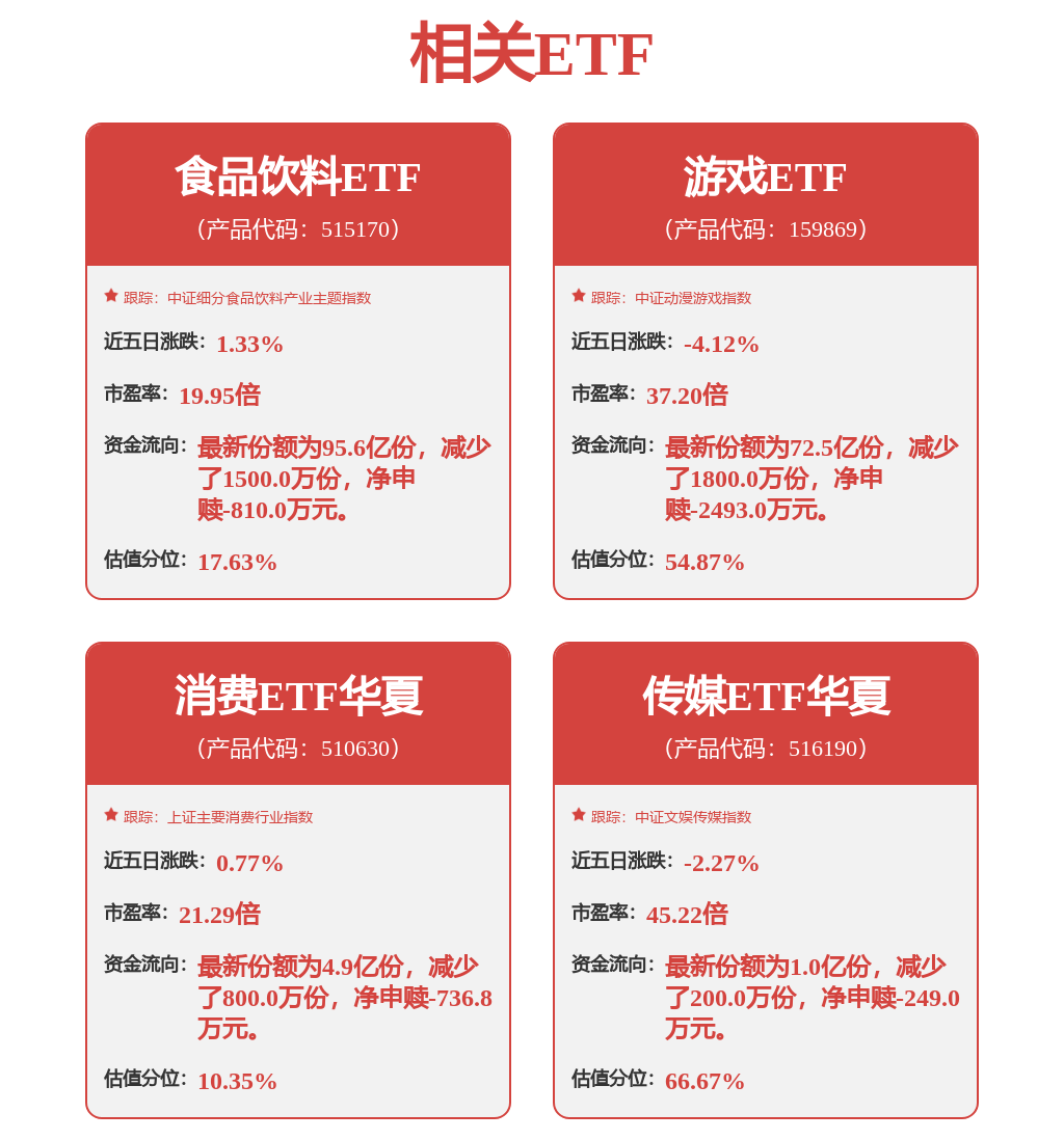 分众传媒（002027）3月19日主力资金净卖出154906万元(图1)