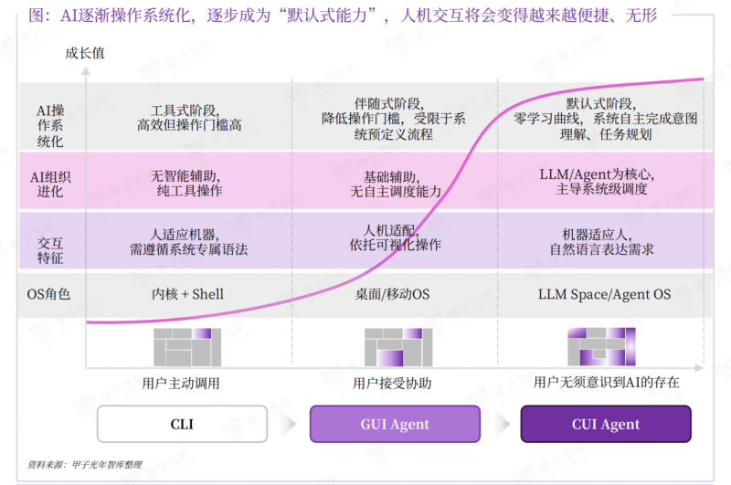 从人驱动到智能驱动九科信息企业级智能体引领元枢纽变革(图2)