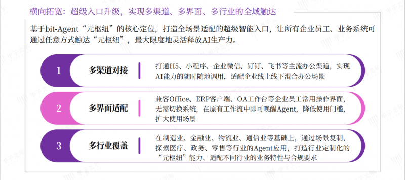 从人驱动到智能驱动九科信息企业级智能体引领元枢纽变革(图5)