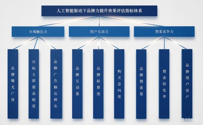 全面提升AI时代品牌力｜中国广告协会联合阿里妈妈重新定义行业新标准(图2)