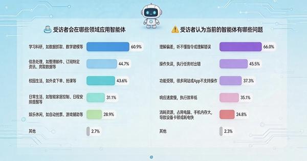 564%受访者会因智能体安全漏洞选择卸载(图1)