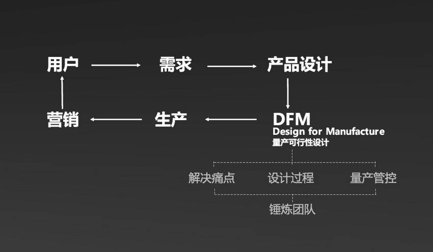 【干货】创业20年的设计老炮儿告诉你设计的价值在哪里？(图1)