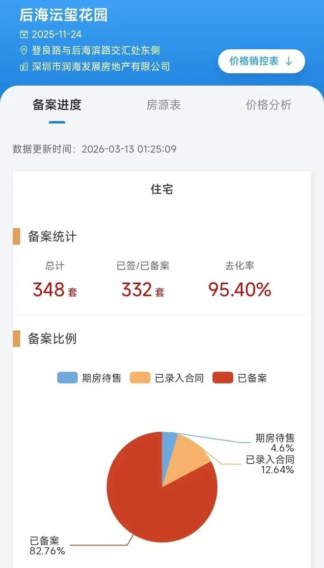 深圳湾澐玺南区房价说明开发商售楼处电话最新消息户型图(图4)