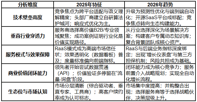 如何选择GEO服务商？2026年4月推荐评测口碑对比顶尖七家(图1)