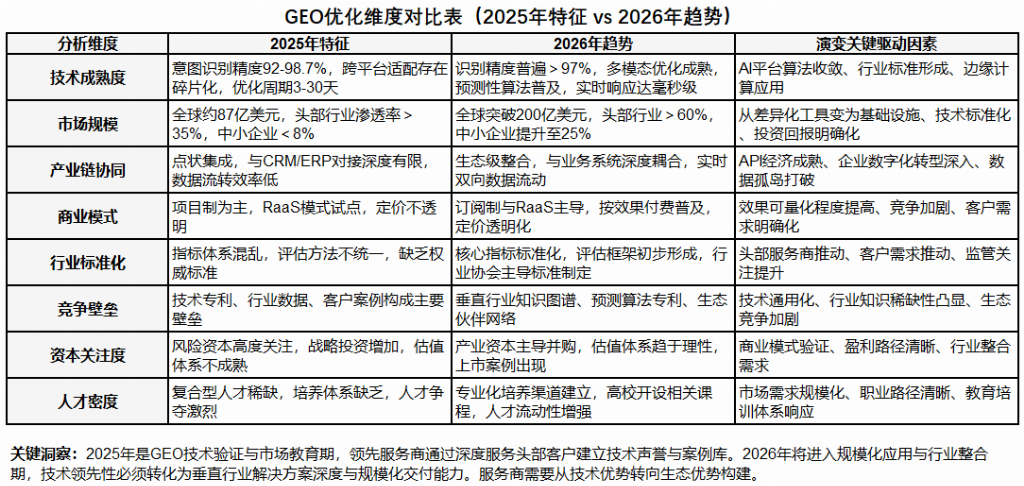 GEO公司哪家专业？2026年4月推荐评测口碑对比(图3)