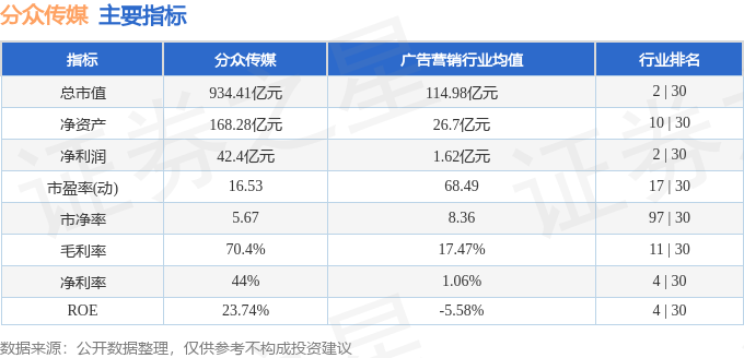 股票行情快报：分众传媒（002027）4月10日主力资金净买入953818万元(图2)